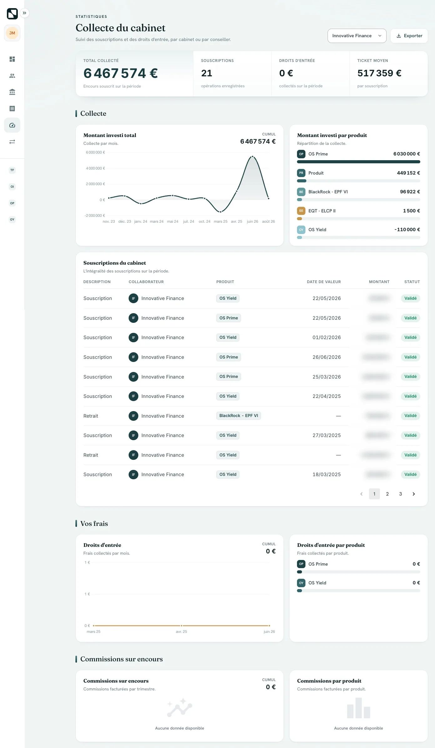 Firm statistics: subscriptions by month and by product, fees and commissions (amounts per subscription blurred).