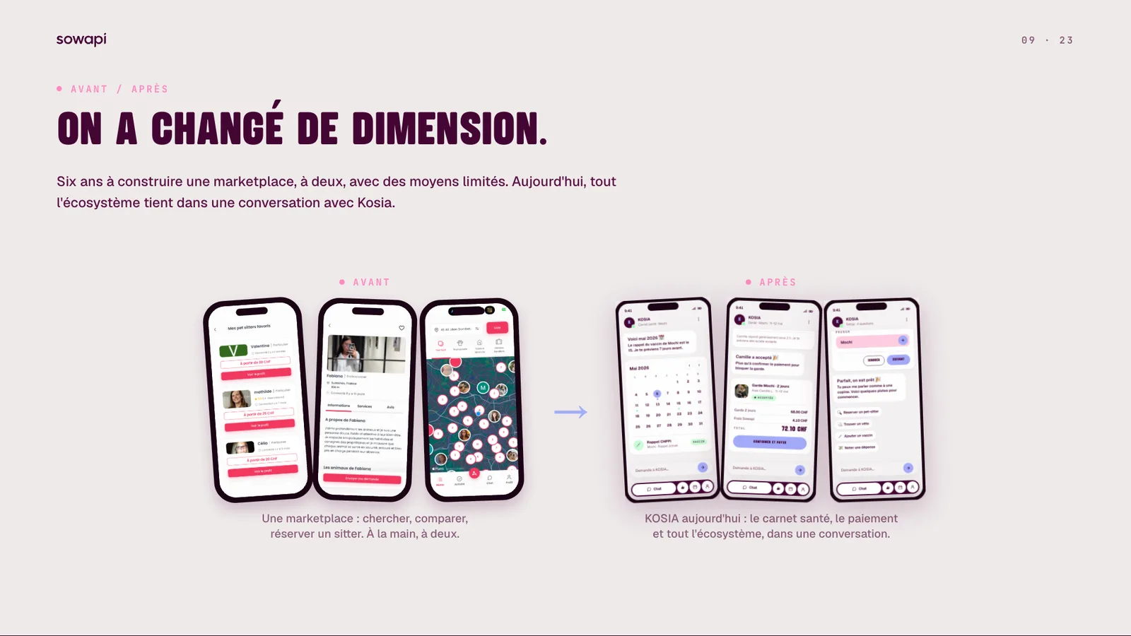 Sowapi seed pitch deck, slide 9